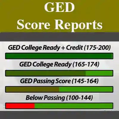 The GED Exam score report